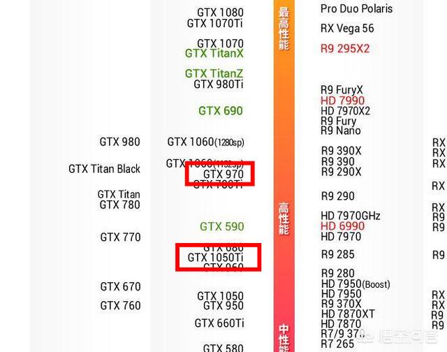 请问GTX970跟GTX1050ti哪个显卡好？图4