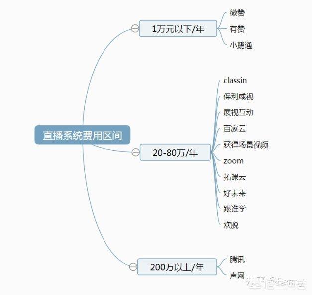 企安e学app(图2)