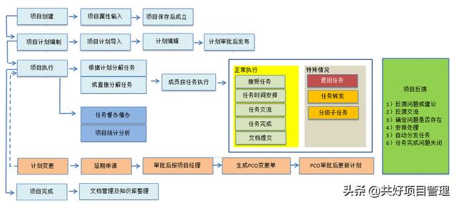 掌上工程管控app小黄帽(图2)