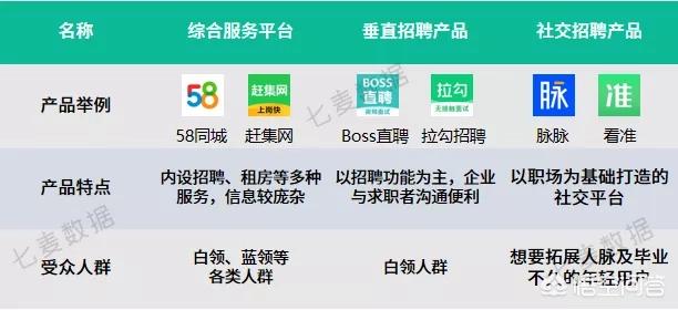 上海直聘网官方版(图6)